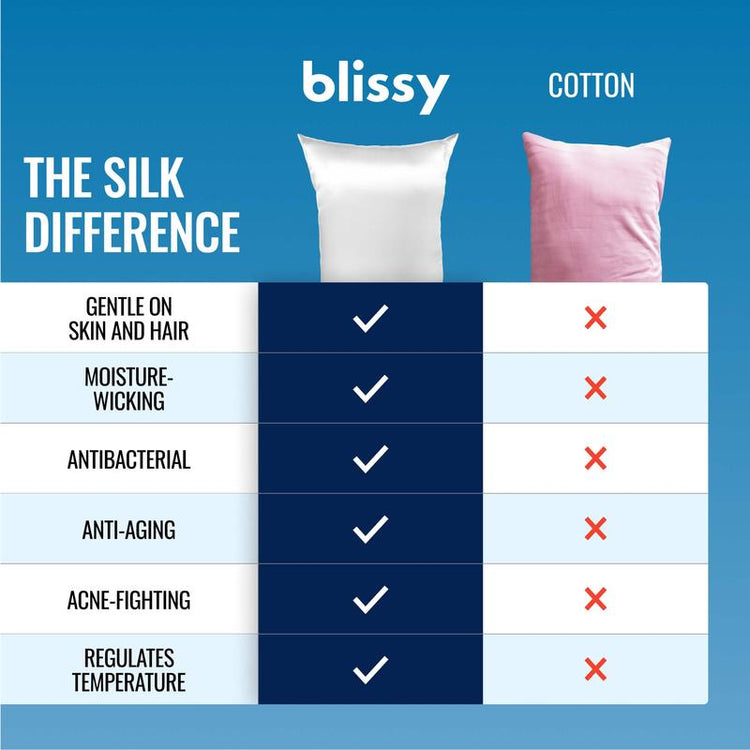 Blissy Silk Pillowcase: Beauty Sleep Essential
